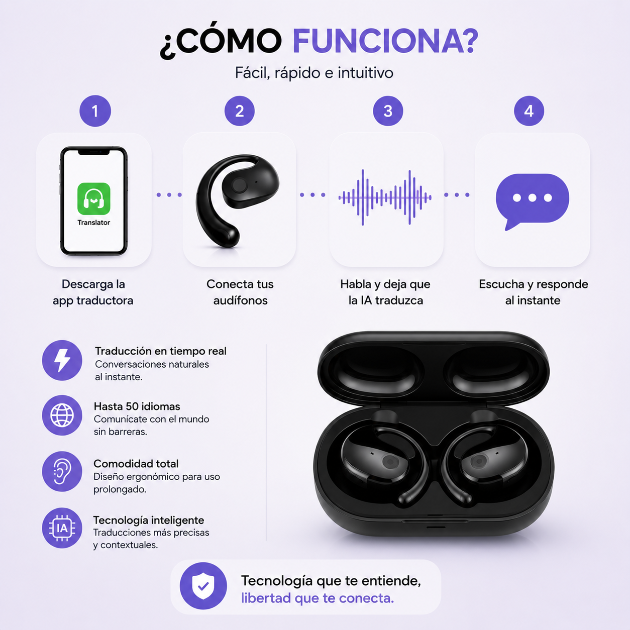 Audífonos Traductores Inteligentes con IA - Comunícate en hasta 50 idiomas de forma más fácil, estés donde estés.