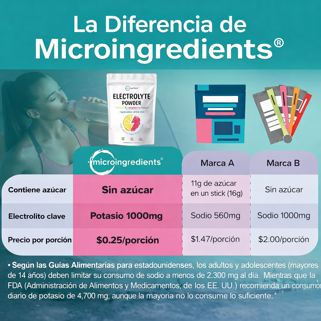 Hydration Electrolytes - Ayuda a Deshincharte e Hidratarte Mejor