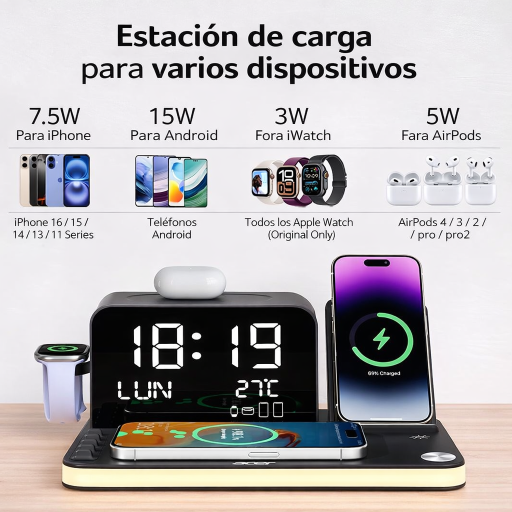 TodoCharge - Un solo lugar para cargar todo y mantener tu espacio organizado